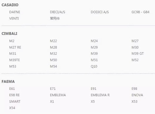 หัวปั๊มเครื่องชงกาแฟ Nuret FAEMA/CASADIO/CIMBALI