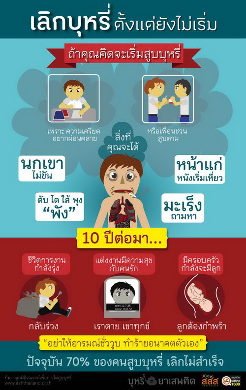 SenOdos เทียนหอม อโรม่า เทียนหอมสปา Smoke Away Scented Soy Candle Aroma 190 g - กลิ่นเลิกบุหรี่ ลดบุหรี่