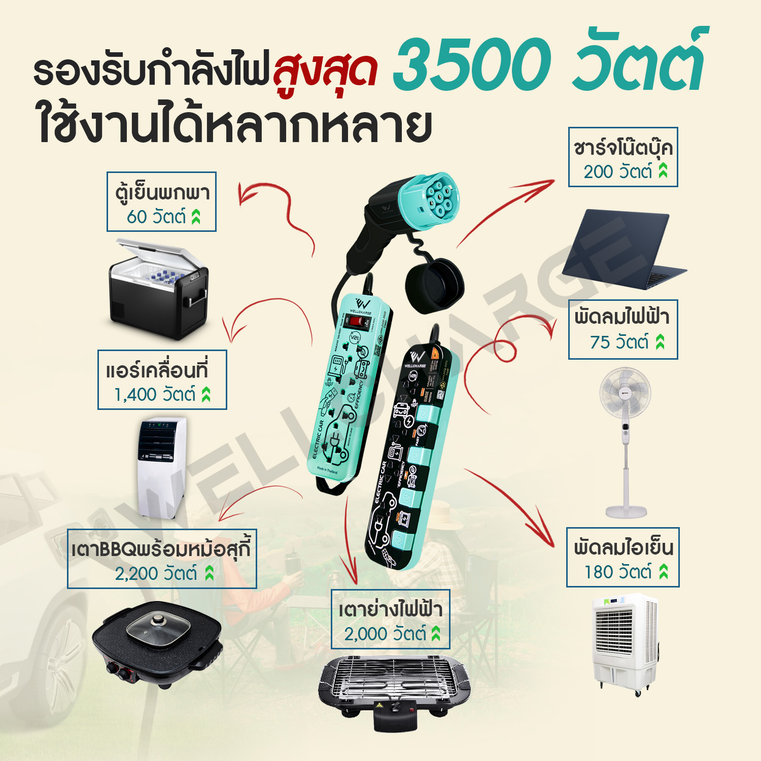 VEHICLE-TO-LOAD ปลั๊ก V2L สำหรับเสียบไฟจากรถ IEC53 3x1.5 Sq.mm. 3500W.16A ยาว 5 M. เต้ารับ 4 ช่อง/ 4 สวิตซ์