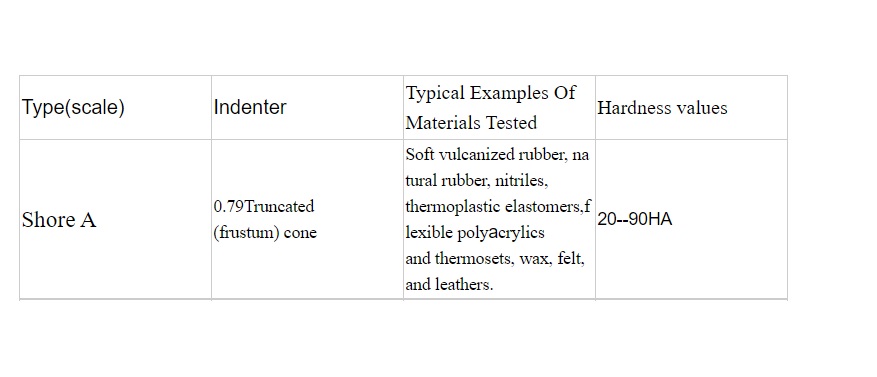 เครื่องวัดความแข็งยางระบบดิจิตอล,CS-402A Shore A Hardness Tester +Type A Durometer Test Block Rubber,Elastomers Leather and Similar Materials 10~90 HA