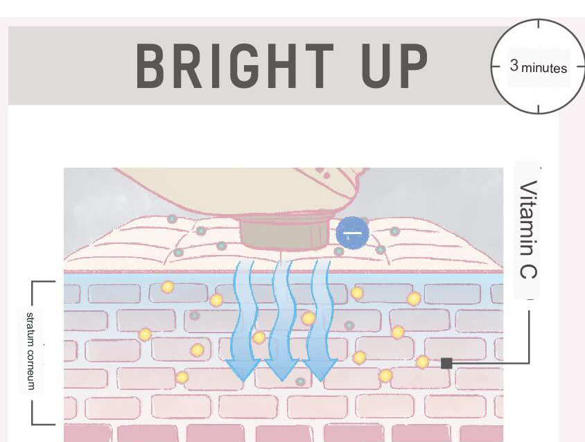 เครื่องนวดหน้า/เครื่องผลักวิตามิน Panasonic EH-ST0A-N รุ่นใหม่ล่าสุด! รับประกัน 1 ปี ไร้สายและใช้กับไฟฟ้าได้ทั่วโลก นำเข้าจาก Panasonic Japan