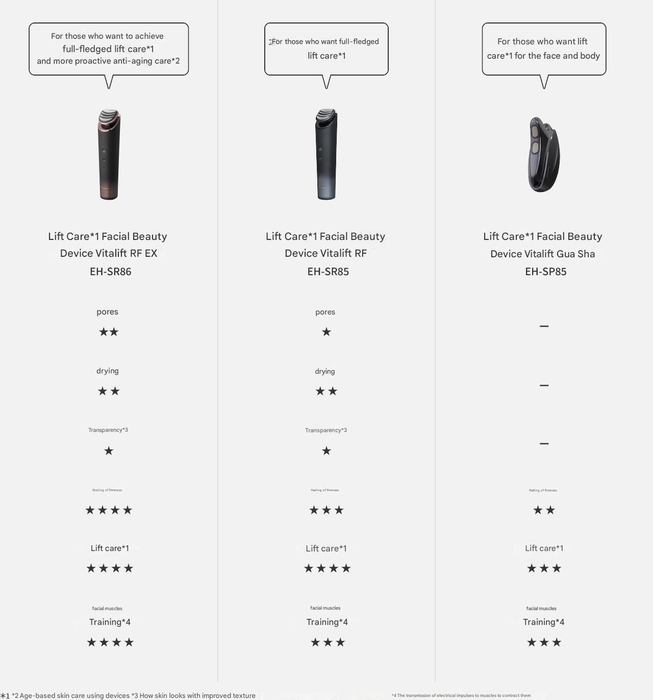 Panasonic Vitalift RF EX เครื่องนวดหน้าผลักสกินแคร์+ยกกระชับ+CLEAN รุ่นท็อป EH-SR86-T (สีน้ำตาล) รับประกัน 1 ปี ฟรี! Smooth Lift Gel 1 หลอด, ไร้สายและใช้กับไฟฟ้าได้ทั่วโลก