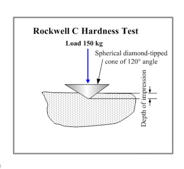 หัวเพรชกดเครื่องวัดความแข็ง และ Ball สำหรับเครื่องทดสอบความแข็งเหล็ก ชนิด Rockwell
