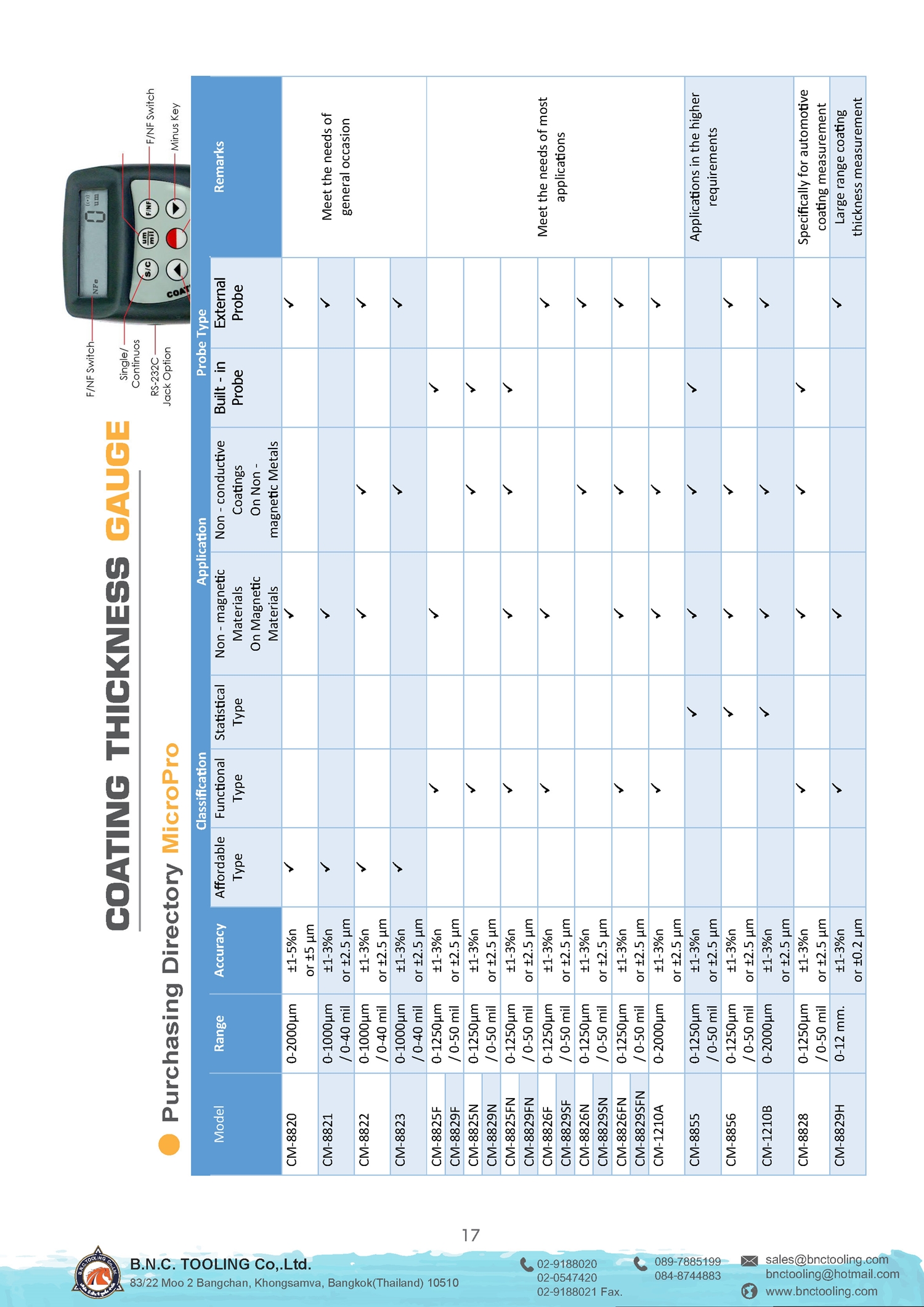 Micro Pro,Coating Thickness Gauge,ครื่องวัดความหนาสี,CM-8825FN