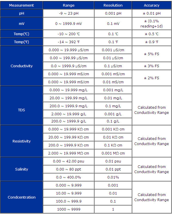 TES-1381 Portable PH MV Conductivity TDS Resistivity Salinity Concentration Temperature Meter TES1381 Redox Potentiometer.