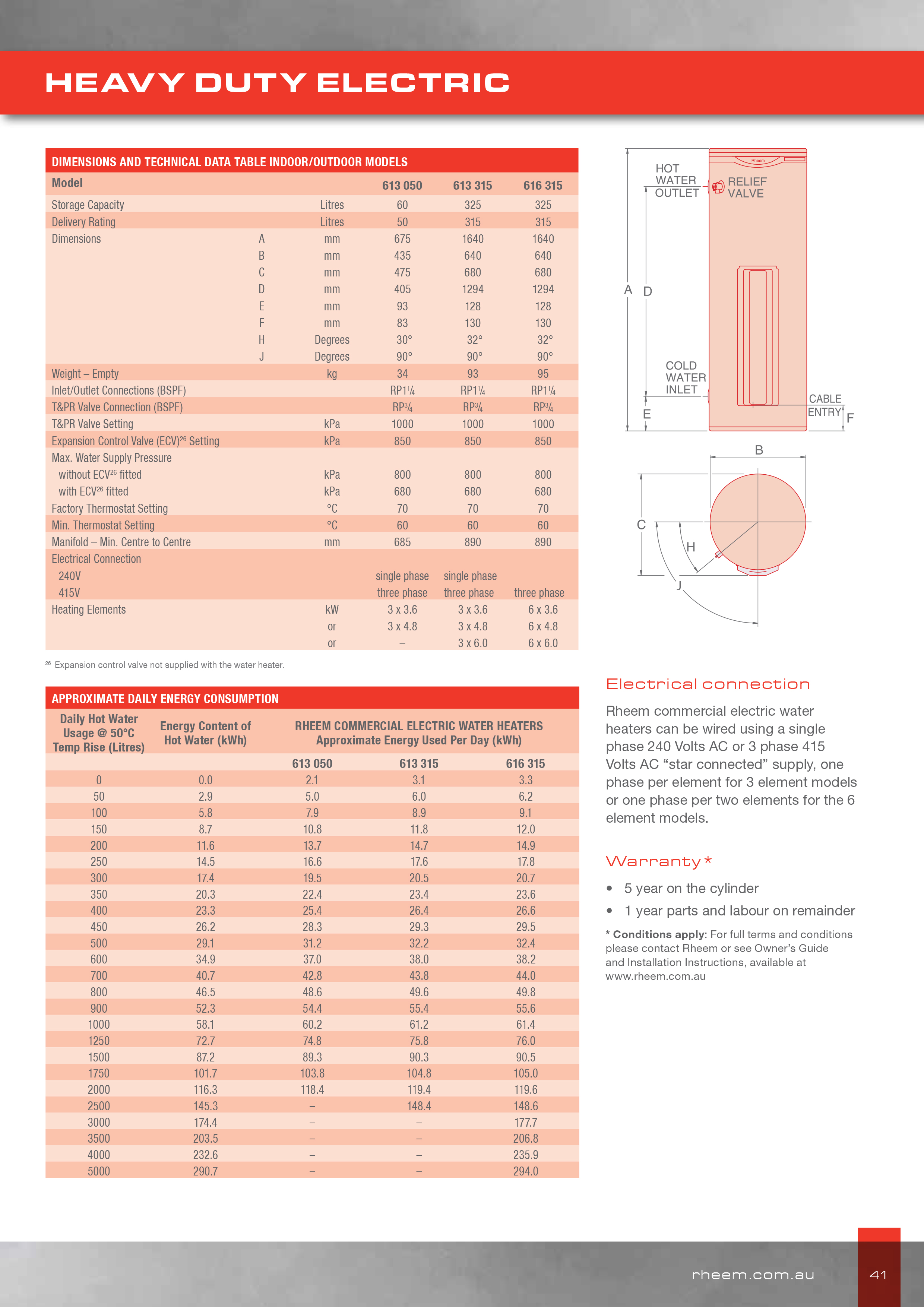 Rheem Heavy Duty Electric Water Heater - 50L 3x3.6Kw/380V.