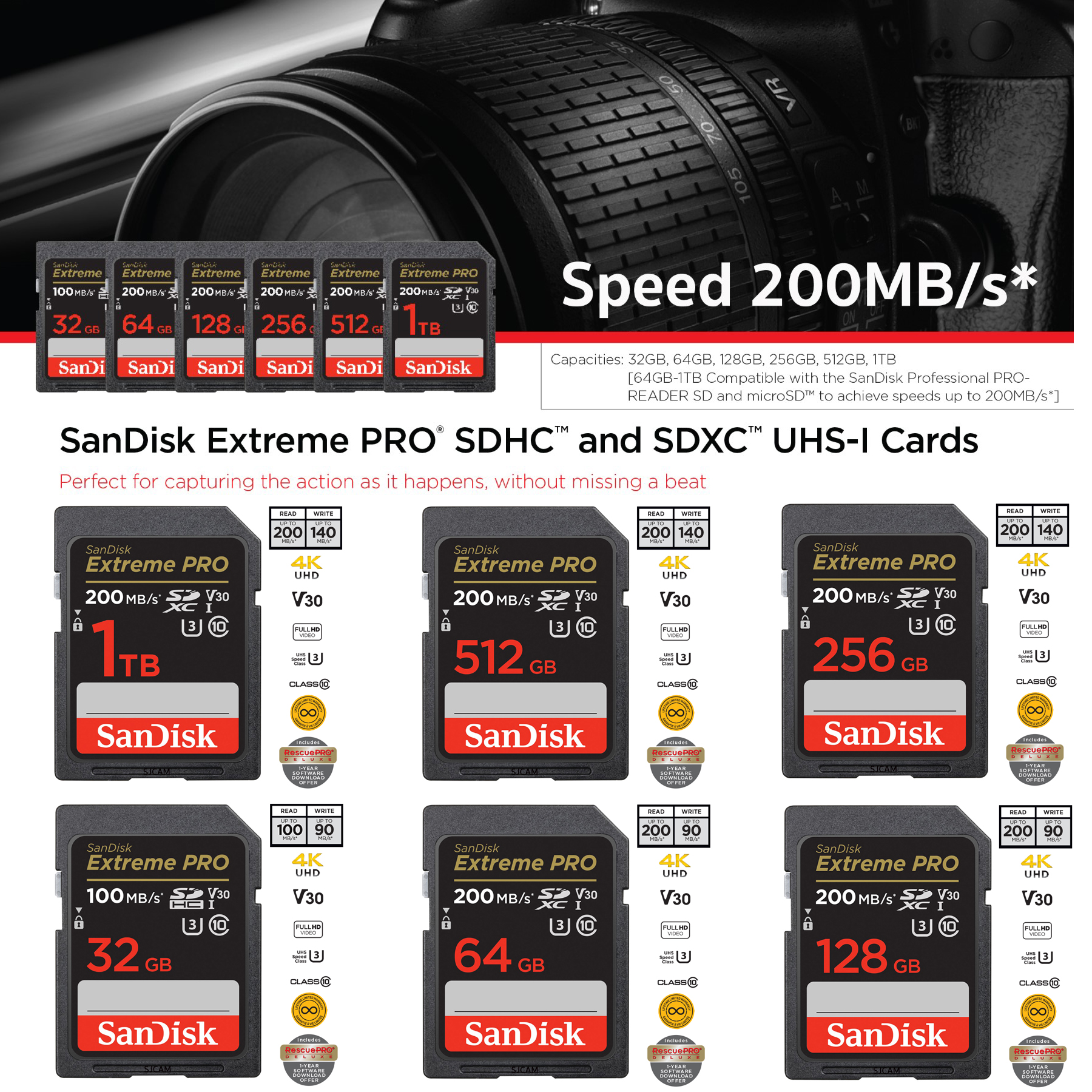 SanDisk Ultra SD Card ClassU3 1TB Speed 200MB/s / 140MB/s R/W (SDSDXXD-1T00G-GN4IN) SDXC เมมโมรี่การ์ด สำหรับ SDCARD กล้องมิลเลอร์เลส DSLR Mirrorless ประกันตลอดอายุการใช้งาน
