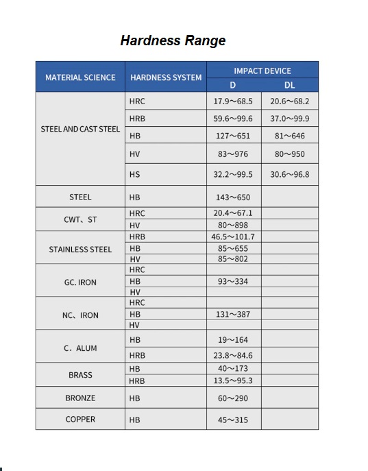 SOONDA LH110 Pen-type Portable Leeb Hardness tester ,Digital Metal hardness tester for Stainless Steel Range Hrc Hrb Hb Hl Hv Hs Durometer