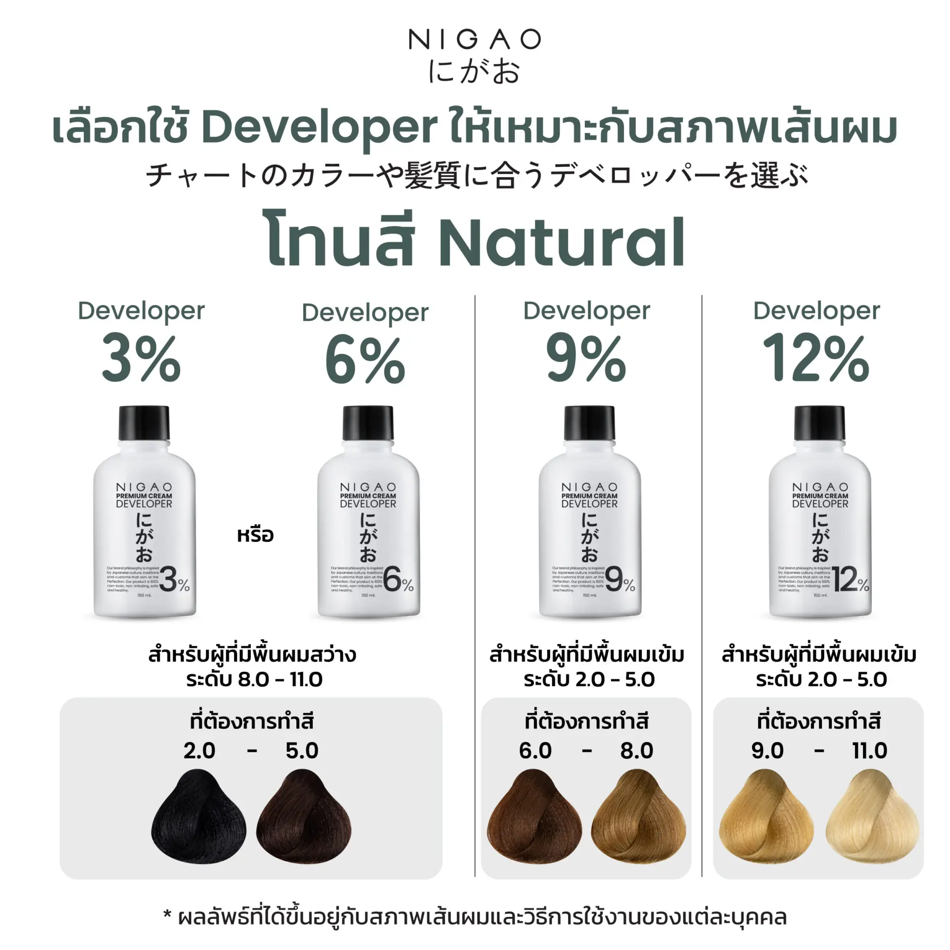 Nigao Hair Color Natural 100 ml. #2.0 Black นิกาโอะ ครีมย้อมผมปราศจากแอมโมเนีย 2.0-สีดำ 100 มล. (ไม่แถมไฮโดรเจน)