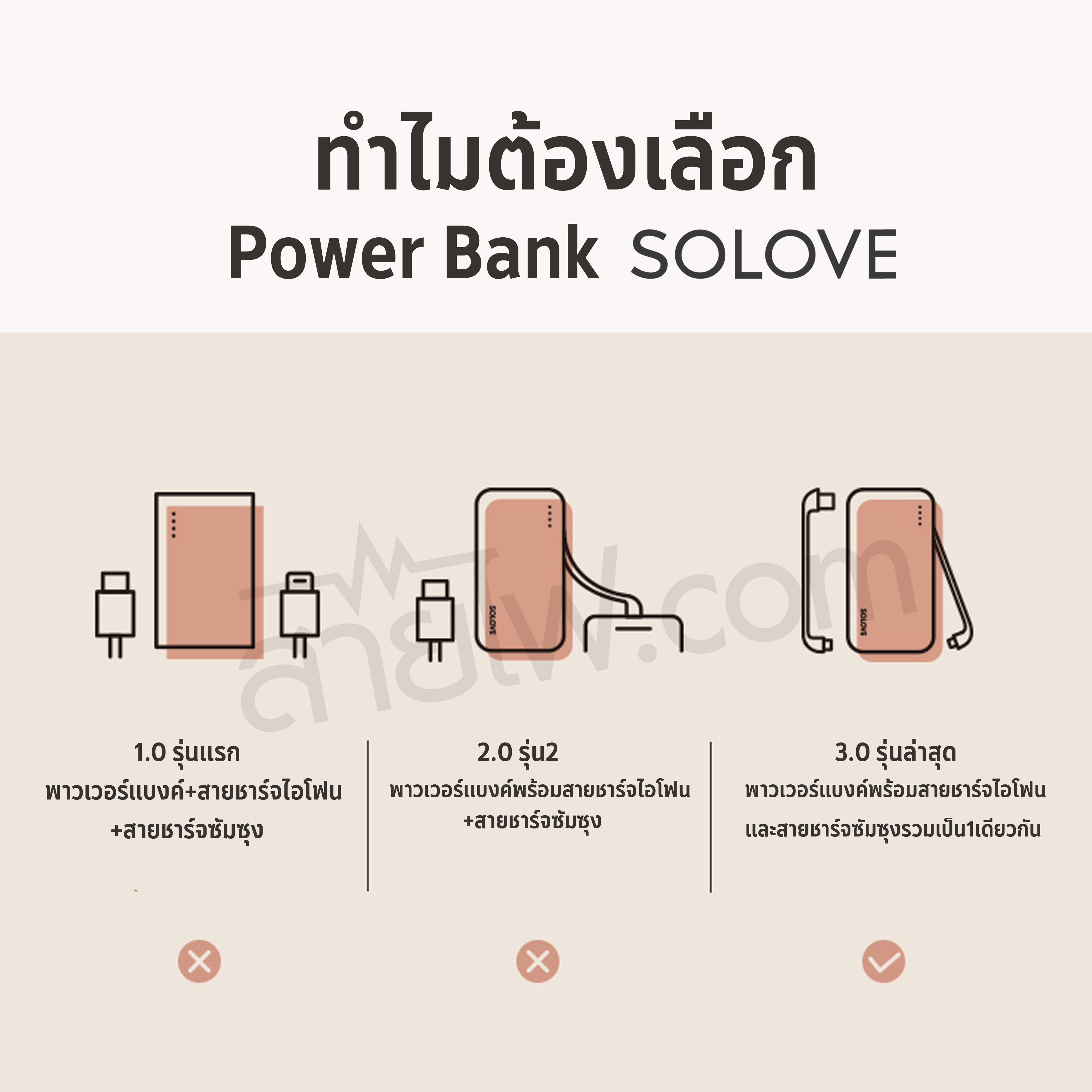 XIAOMI Solove Fast Charge Mobile Power Bank W7 แบตเตอรี่สำรองความจุ 10000 mAh ชาร์จเร็วขึ้นถึง 50%