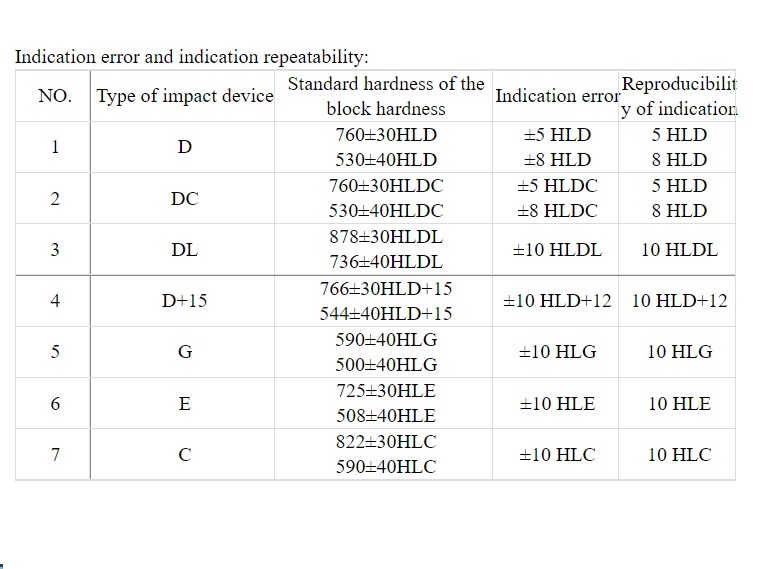 เครื่องวัดความแข็งแบบพกพา, SHL-140 Portable Leeb Hardness Tester 360 Direction Testing HRC HRB HL HB HV HS Hardness Gauge.