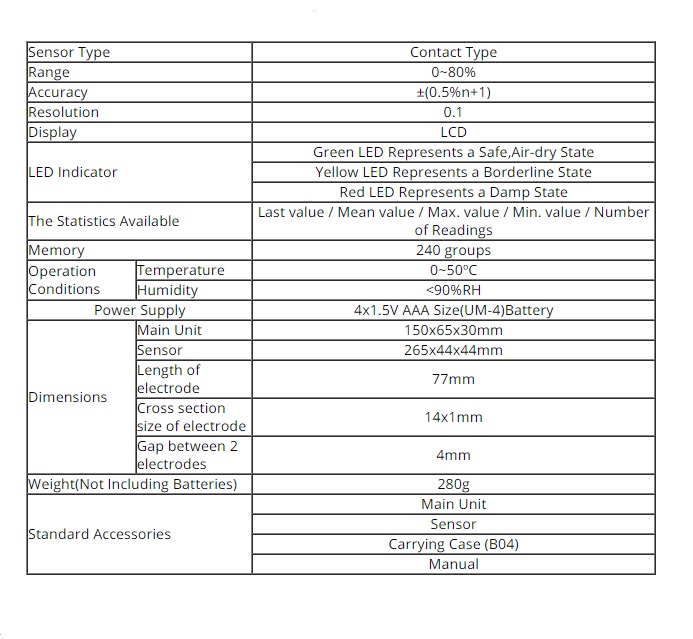 เครื่องวัดค่าความชื้นกระดาษ, MC-7828PP Paper Moisture Meter Resolution 0.1Range 0~80%.