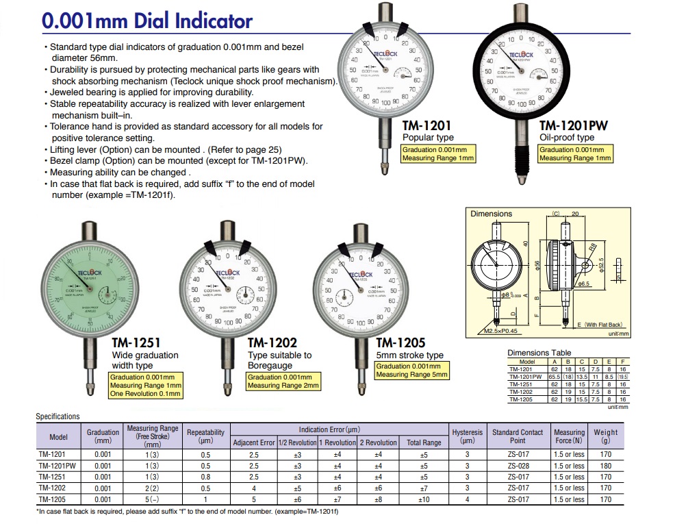 ไดอัลเกจความละเอียด 0.001มิล-Dial Indicator Graduation 0.001mm,TECLOCK,TM-1251