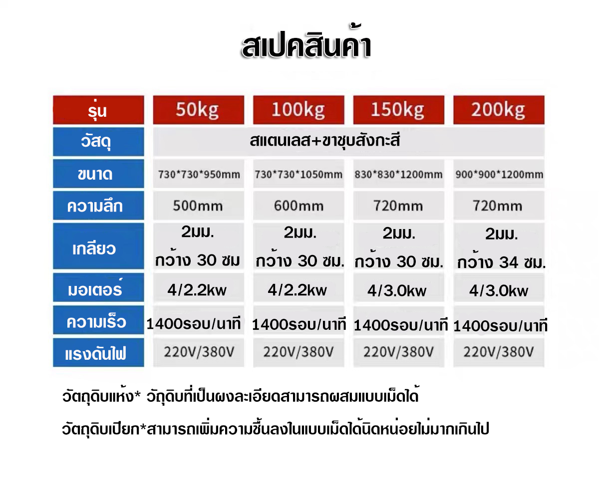 สปคสินค้า