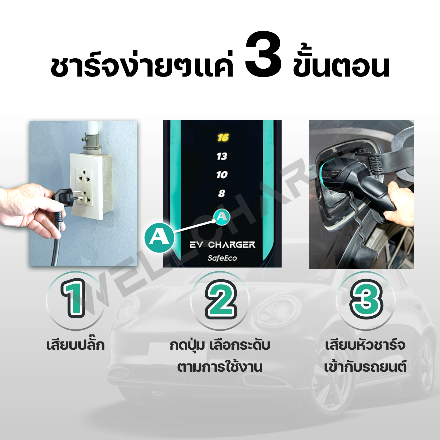 EV Charger เครื่องชาร์จรถไฟฟ้า สำหรับพกพา หรือติดตั้ง รุ่น SafeEco ขนาด 3.5กิโลวัตต์(kW) 16A ปลั๊ก มอก. ผลิตในไทย มั่นใจ ปลอดภัย ไทยทำ