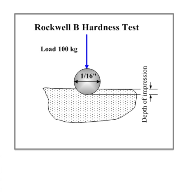 หัวเพรชกดเครื่องวัดความแข็ง และ Ball สำหรับเครื่องทดสอบความแข็งเหล็ก ชนิด Rockwell