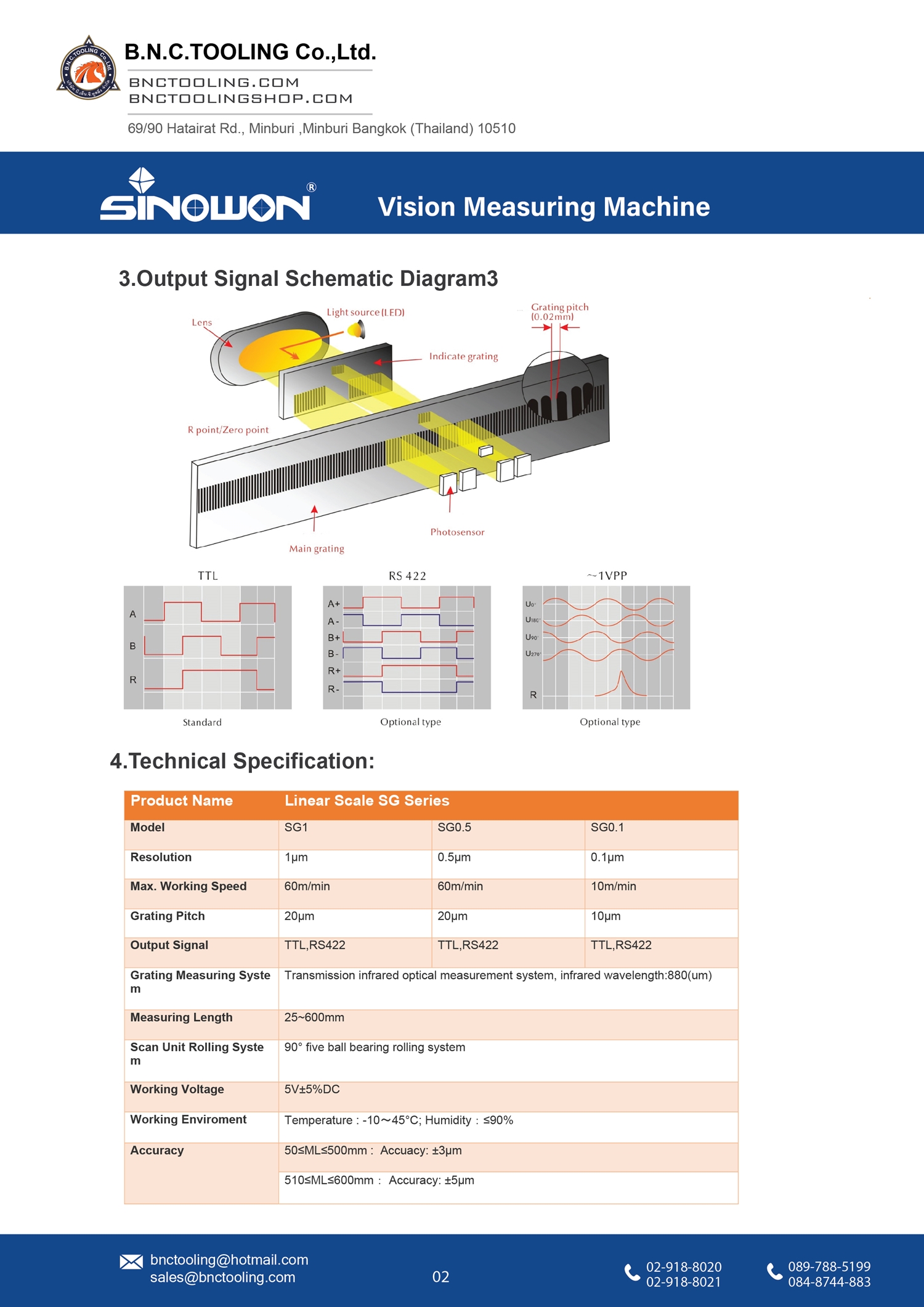 sinowon,Precision Linear scales,SG0.5-100/150/200/250/300/400/500