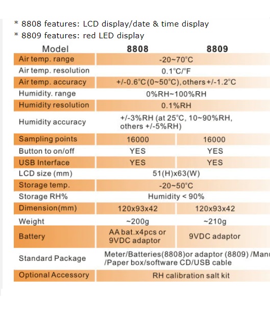 เครื่องบันทึก อุณหภูมิความชื้น, AZ8808 Large LCD Display Temperature and Humidity Recorder Button and PC programing are both Available.