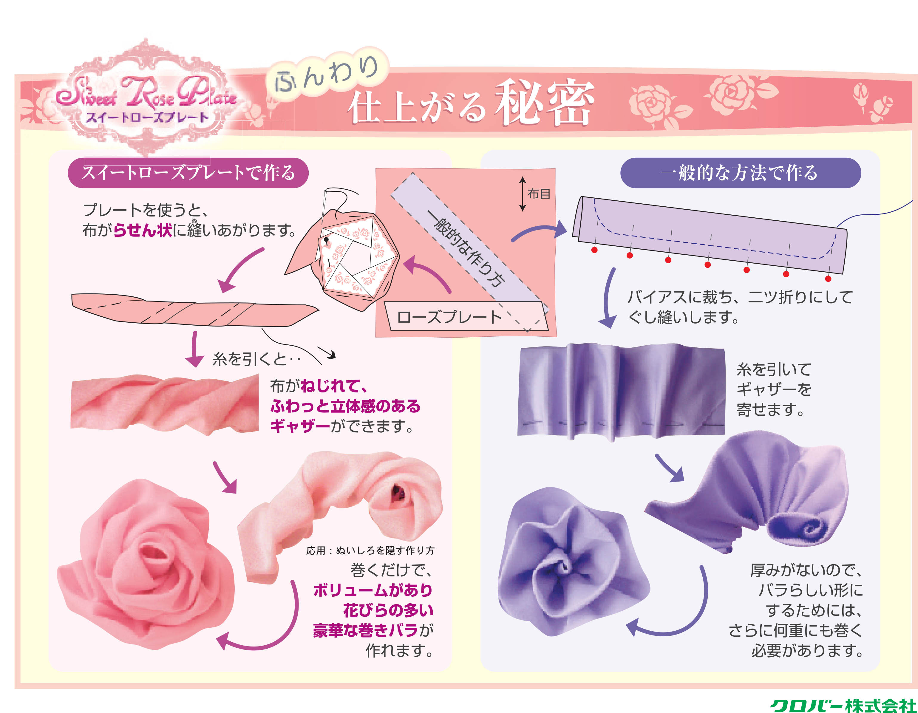 Clover 57-552แบบทำดอกกุหลาบผ้า