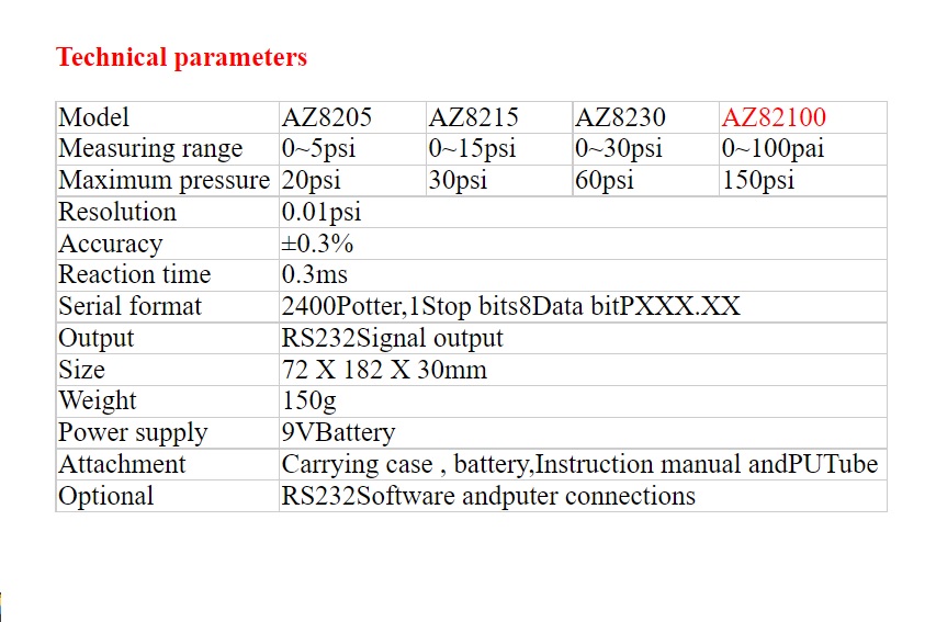 เครื่องวัดความดัน มาโนมิเตอร์ (Manometer),Pressure Gauge AZ82100 Air Pressure Meter Digital Manometer Vacuum Manometer with high Accuracy.