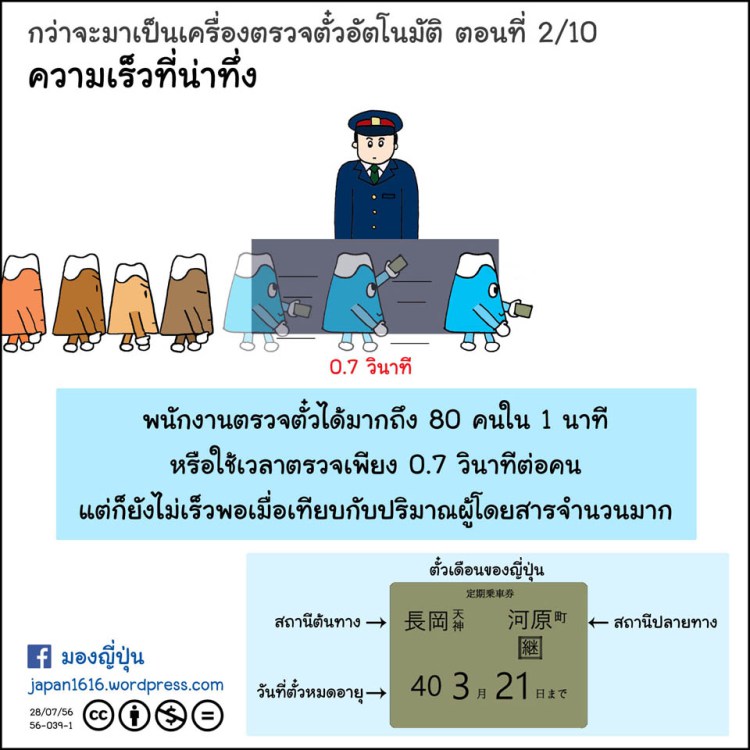 เครื่องอ่านบัตรรถไฟที่ญี่ปุ่น