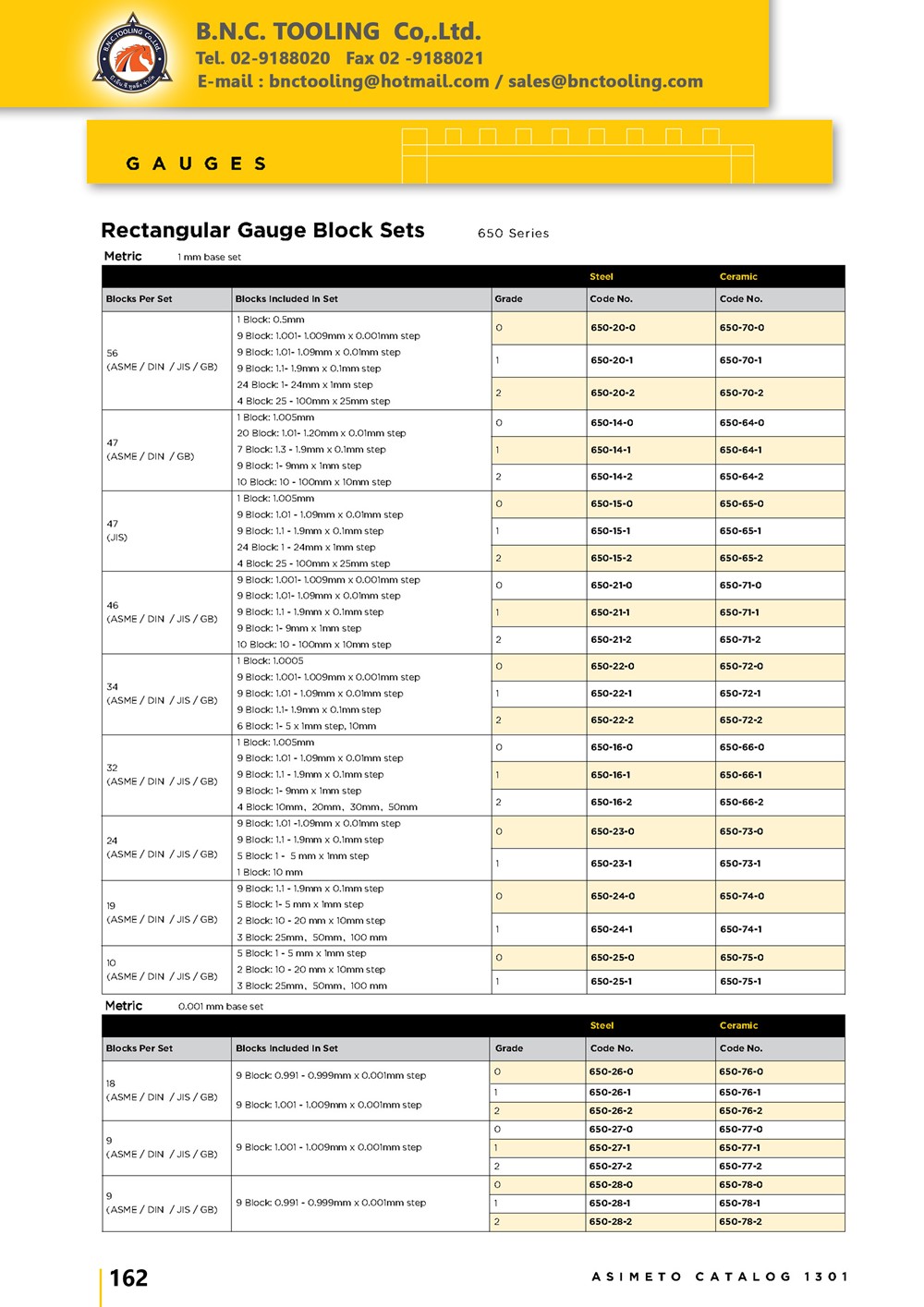 ASIMETO,P161,Rectangular Gauge Block Sets,650-51-0
