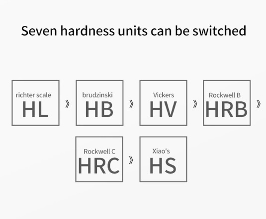 SOONDA LH110 Pen-type Portable Leeb Hardness tester ,Digital Metal hardness tester for Stainless Steel Range Hrc Hrb Hb Hl Hv Hs Durometer