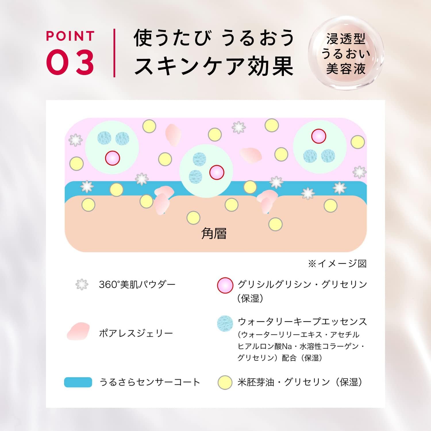 Shiseido Maquillage Dramatic Skin Sensor Base NEO SPF50+ PA++++ [รุ่นใหม่สุด!] เมคอัพเบสตัวฮิตยอดนิยมของญี่ปุ่น ช่วยเพิ่มอิมเมจผิวใสโดยธรรมชาติ