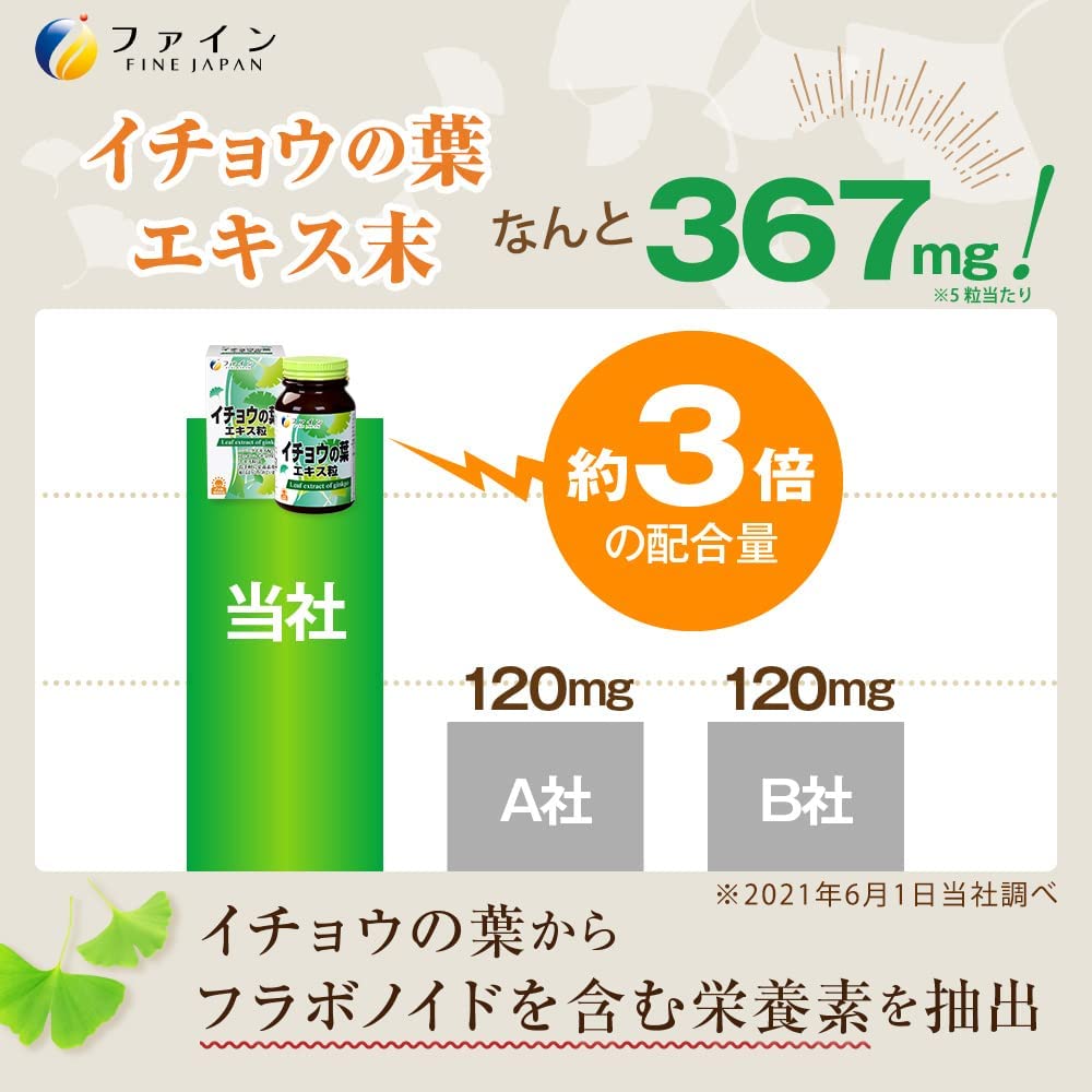 Fine Ginkgo Leaf Extract กิงโกะ มีสารสกัดใบแปะก๊วย 367 มก.ต่อวัน มากที่สุดเมื่อเทียบกับทุกแบรนด์ ฟื้นฟูความจำ, ชะลออาการโรคอัลไซเมอร์ 400 เม็ด