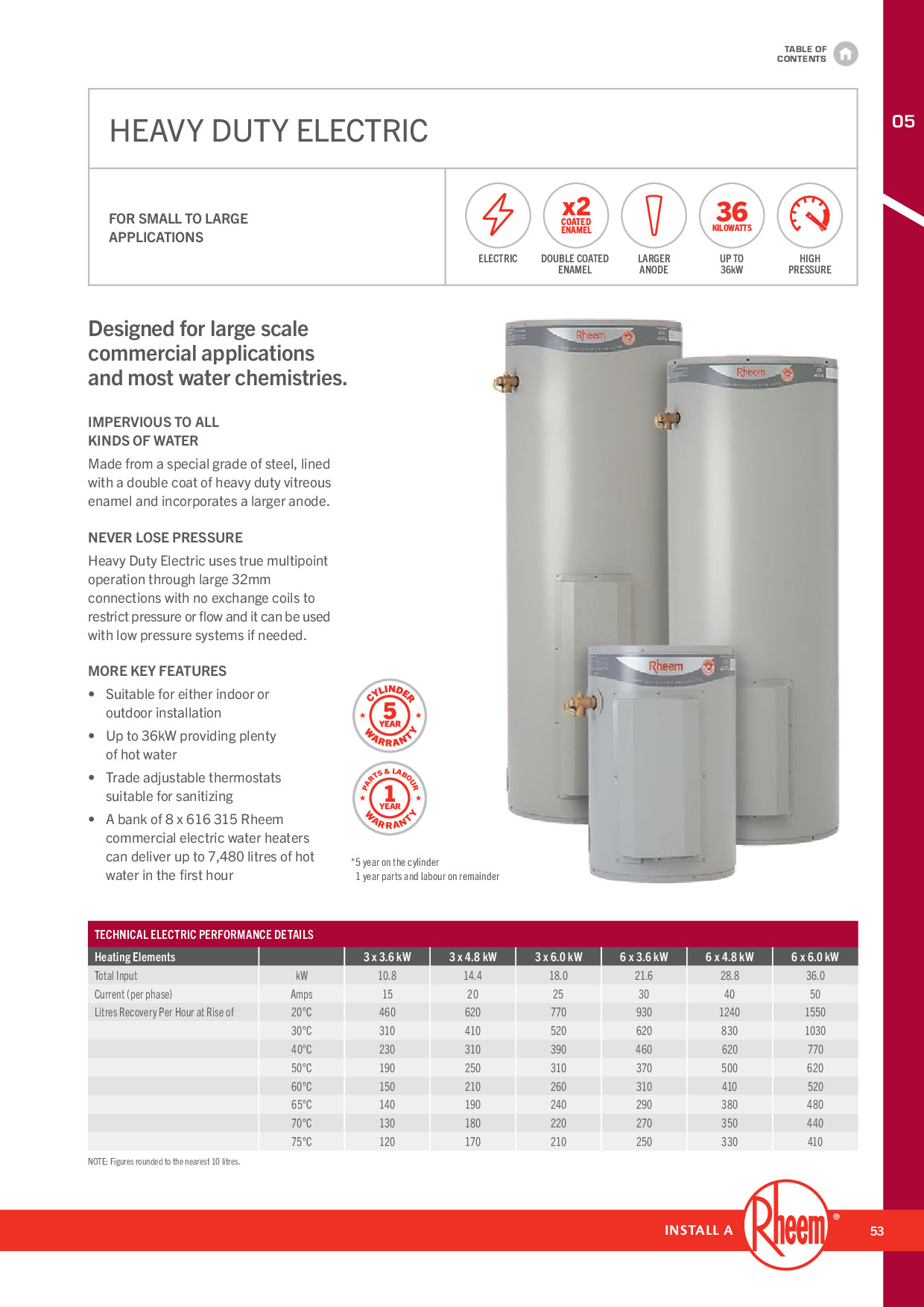 เครื่องทำน้ำร้อน Rheem Model: 613315 ขนาด 325 ลิตร