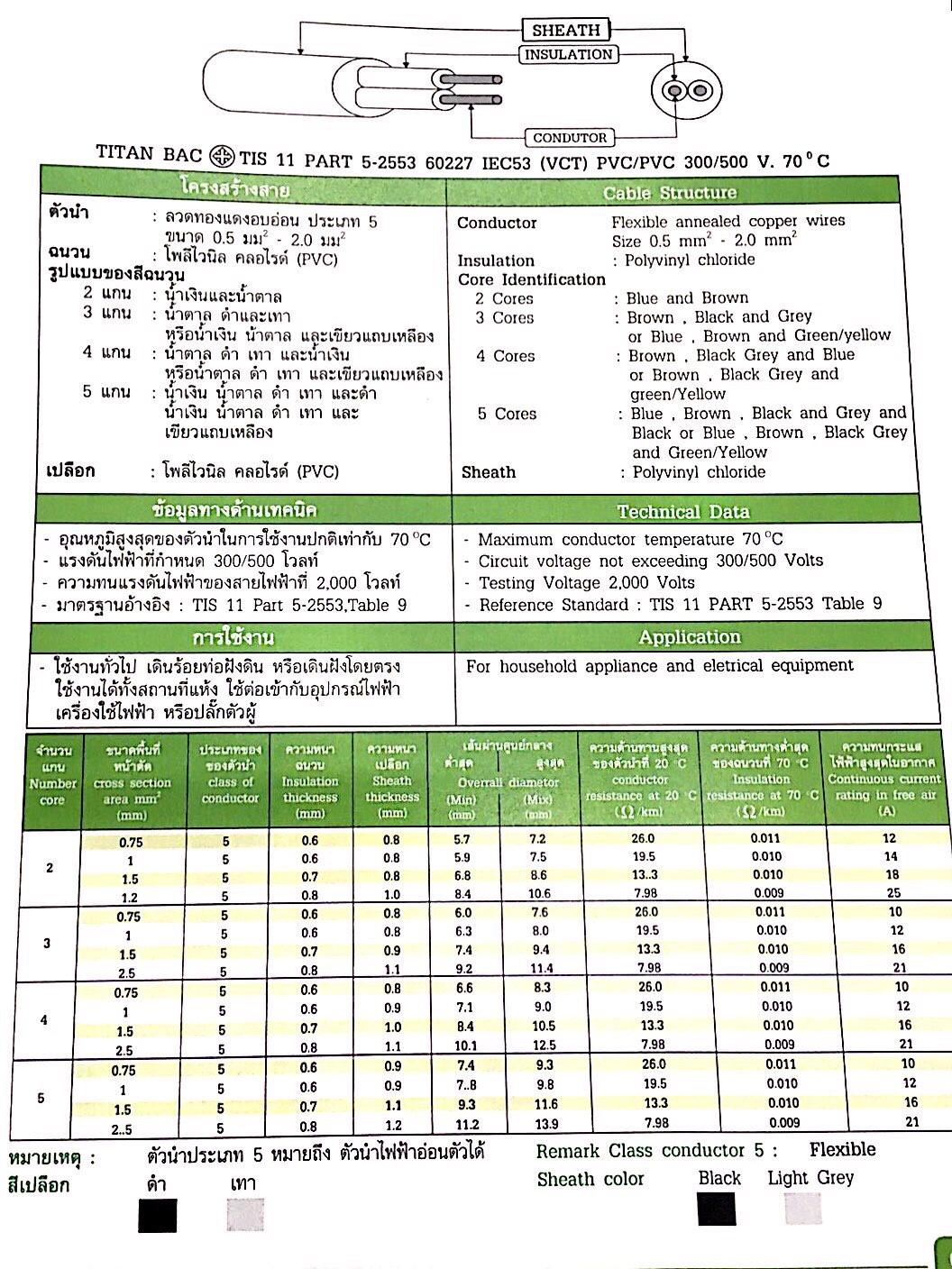 สายไฟ IEC53 (VCT) 2x2.5 sqmm.