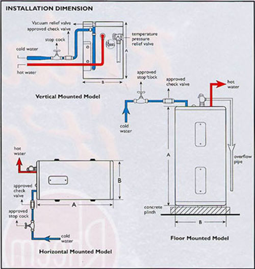 หม้อต้มน้ำร้อน RHEEM 100 ลิตร 86VP30S