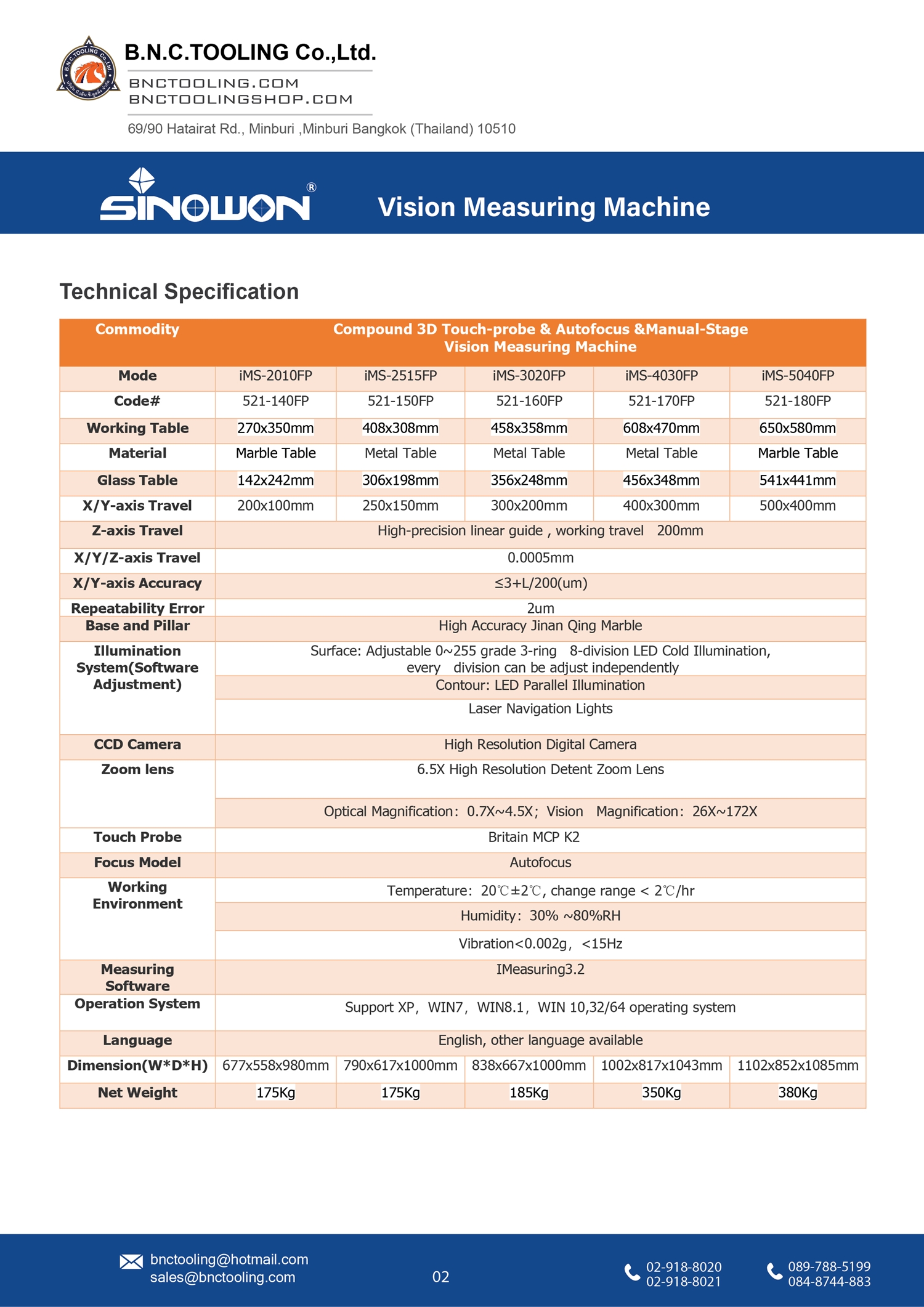 sinowon,3D iSemi Vision Measuring Machine,iMS-2010FP/2515FP/3020FP/4030FP/5040FP