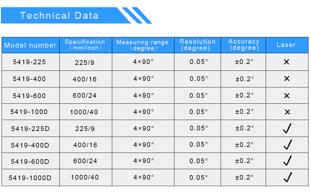 ระดับน้ำดิจิตอล 600 มิลิเมตร, Shahe 600mm Spirit Level Digital Level Angle Finder 600 mm, Electronic Protractor Inclinometer 360 Degree With Magnets Backlight,