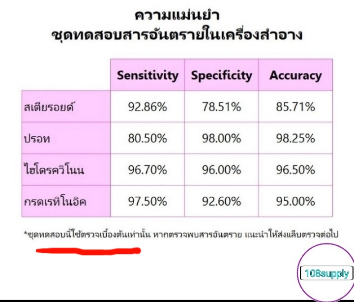 ชุดทดสอบเครื่องสำอางแบบ 4 in 1 ครบชุด ตรวจได้ชนิดละ 5 ตัวอย่าง(สารสเตียรอยด์,สารปรอท,สารไฮโดรควิโนน,กรดเรทิโนอิก)