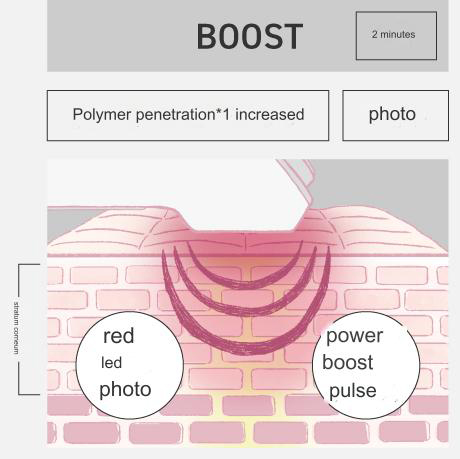 Panasonic Ion Boost Multi EX เครื่องนวดหน้าผลักสกินแคร์+ยกกระชับ รุ่นใหม่ล่าสุด! EH-SS85-W รับประกัน 1 ปี, ไร้สายและใช้กับไฟฟ้าได้ทั่วโลก