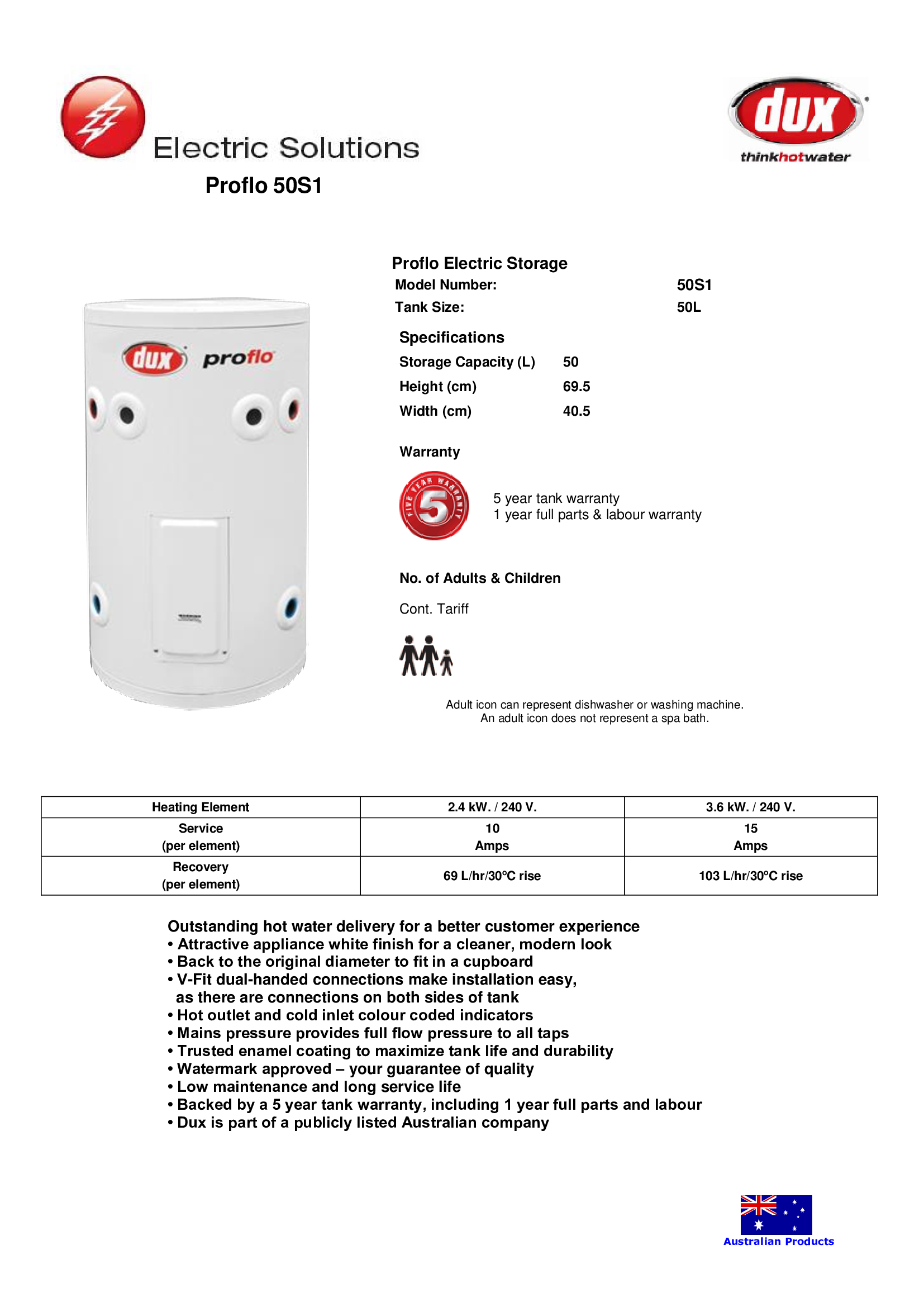 เครื่องทำน้ำร้นDux 50S1 3.6Kw.