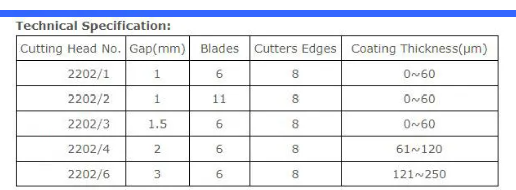 เครื่องทดสอบการยึดเกาะสี, Cross Hatch Cutter Adhesion Tester Cross Cut Paint Coating Test HIGH QUALITY PERFORMANCE,