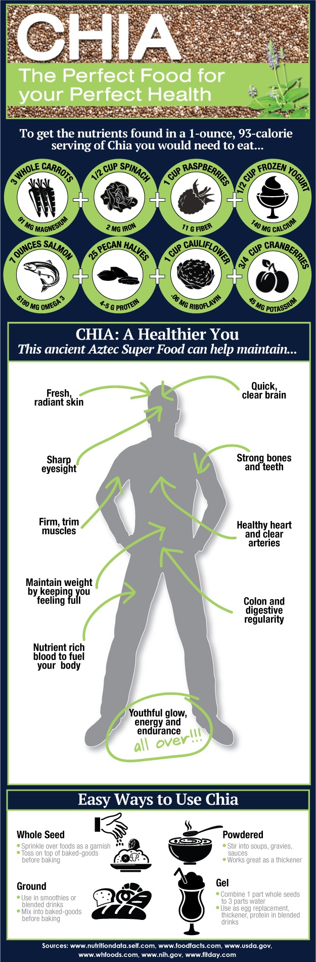 เมล็ดเชีย ออแกนิค จาก Bolivia / Organic Chia seed / เมล็ดเจีย