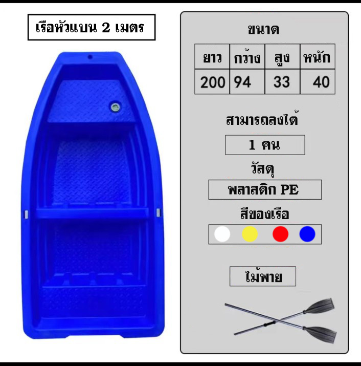 เรือพลาสติกขุ่น