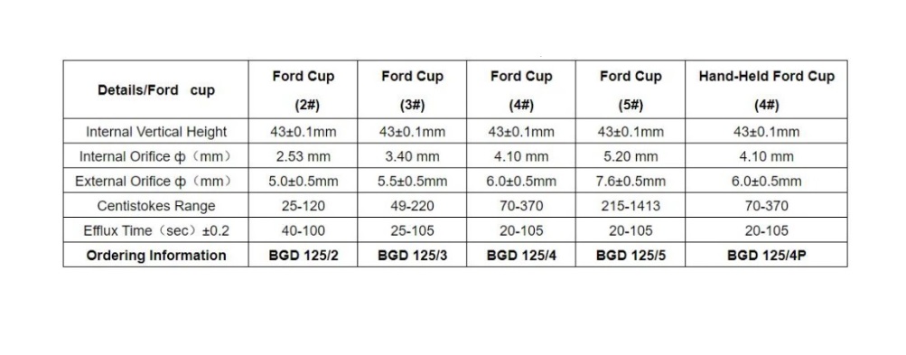 FORD Viscosity Cup Flow Dip Cups ASTM D1200 D333 D365 viscometer for Paint low viscosity liquids Type : FORD Viscosity Flow Cups, Model: BGD 125-3,
