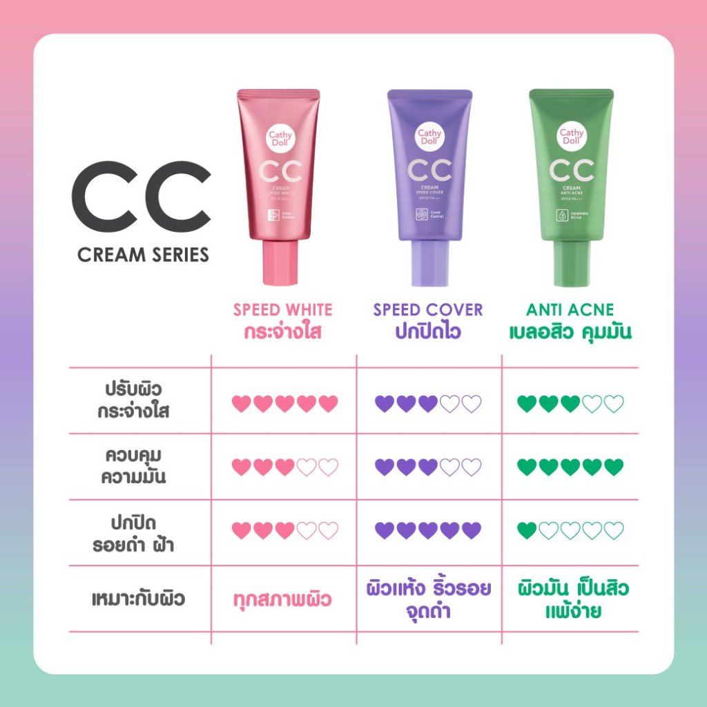 (แบบหลอด 50 ml.) Cathy Doll Speed White CC Cream #05 Honey beige SPF50 PA+++ CATHY DOLL สปีดไวท์ ซีซีครีม เอสพีเอฟ50 พีเอ+++ เคที่ดอลล์ สี 05 Honey beige