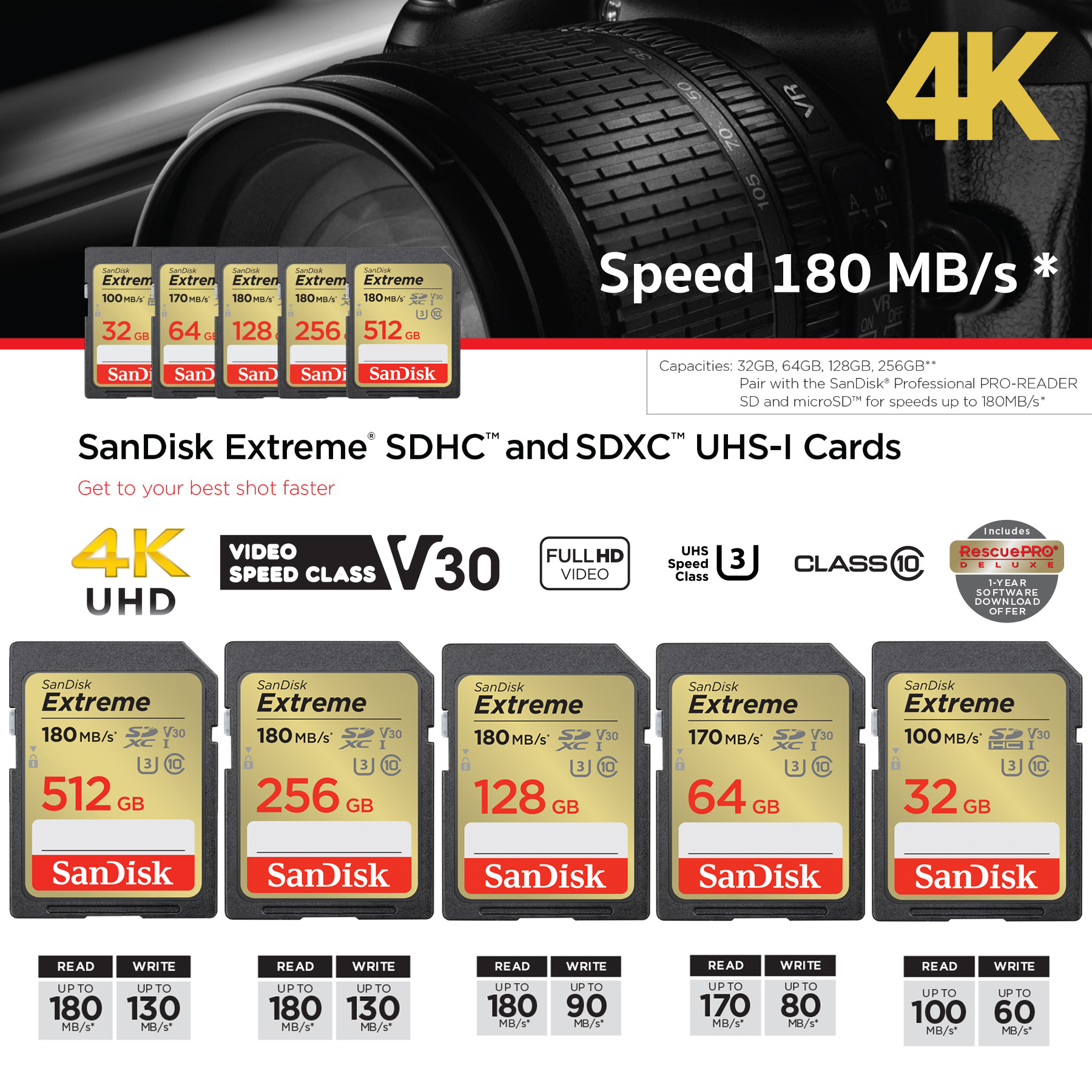 SanDisk Ultra SD Card ClassU3 256GB Speed 180MB/s / 130MB/s R/W (SDSDXVV-256G-GNCIN) SDXC เมมโมรี่การ์ด สำหรับ SDCARD กล้องมิลเลอร์เลส DSLR Mirrorless ประกันตลอดอายุการใช้งาน
