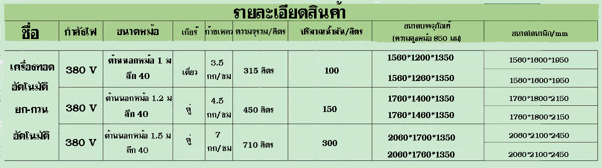 เตาทอด อุตสาหกรรม