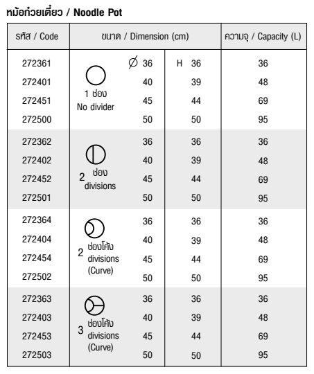 Zebra หม้อก๋วยเตี๋ยว 1 ช่องโล่ง (ไม่มีกั้นช่อง) รุ่น Chef ตราหัวม้าลาย