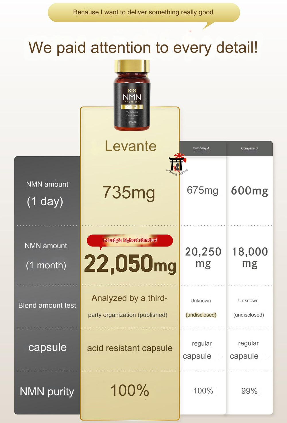 Levante NMN 22050 Premium+Resveratrol เอ็นเอ็มเอ็นและเรสเวอราทรอล ชะลอวัย บริสุทธิ์100% (NMN 735 มก.ต่อวัน) แคปซูลพิเศษขนาดเล็กที่ทนต่อกรด 30วัน