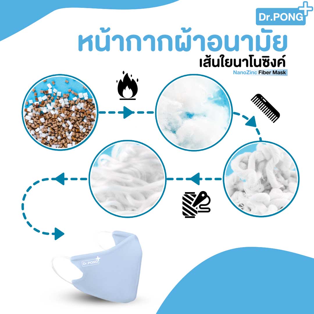 ❤️พร้อมส่ง❤️ หน้ากากผ้าปิดจมูกซักได้ Dr.Pong หน้ากากผ้า NanoZinc หน้ากากผ้าปิดปาก ผ้าปิดจมูกแบบผ้า แมสปิดจมูก แมสปิดปาก