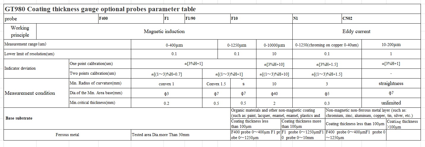 Coating thickness gauge, Guoou, GT980 portable high class coating thickness gauge, เครื่องวัดความหนาสี,
