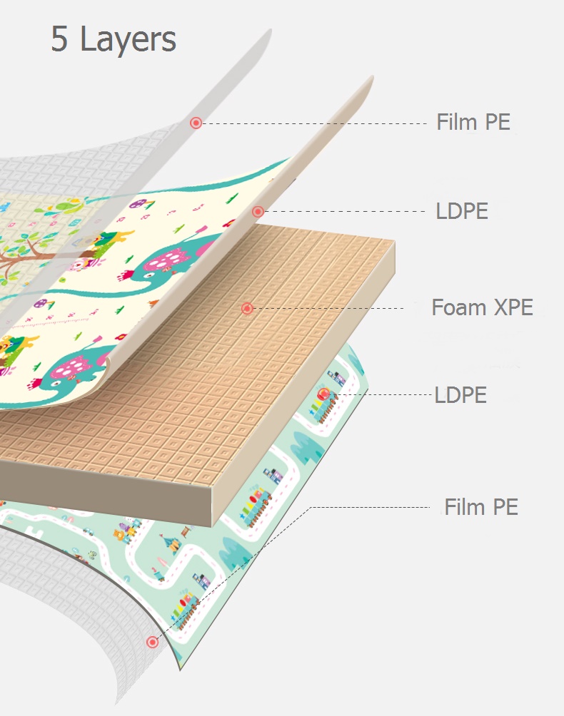 แผ่นรองคลานสำหรับเด็ก แบบพับพกพา