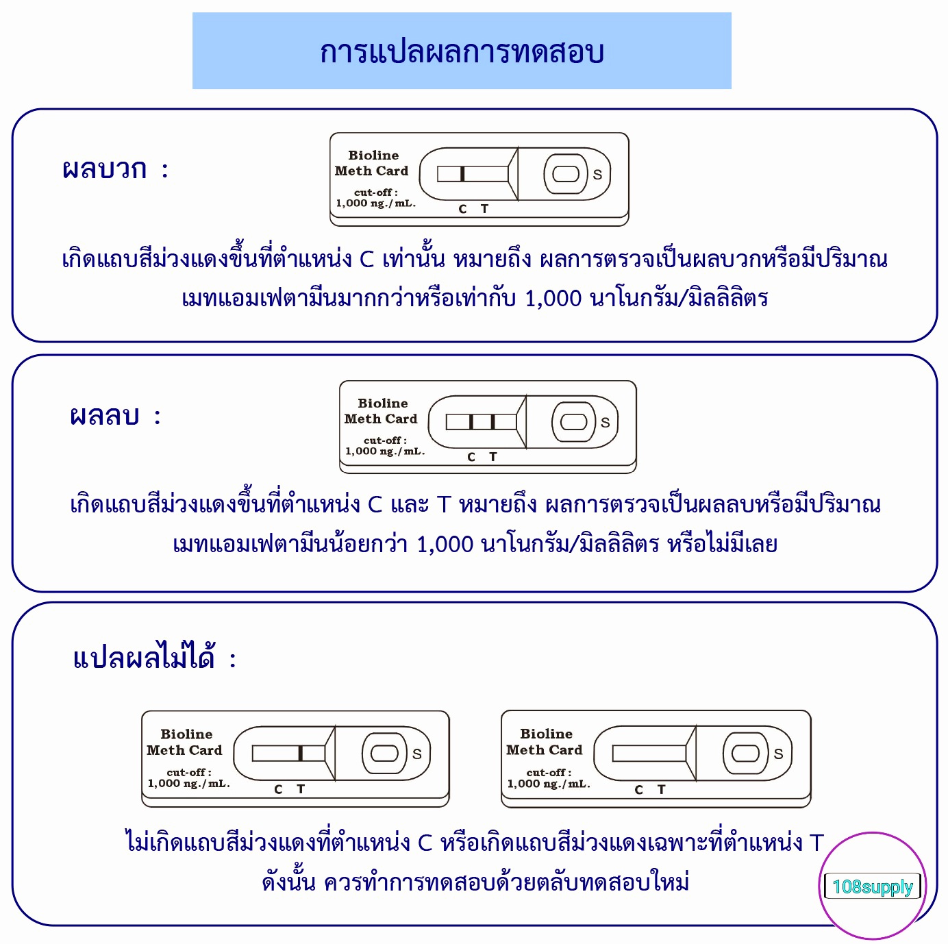ชุดตรวจสารเสพติด ยาบ้า,ยาไอซ์ แบบการ์ด (Bioline Methamphetamine Card) 40 ตลับทดสอบ